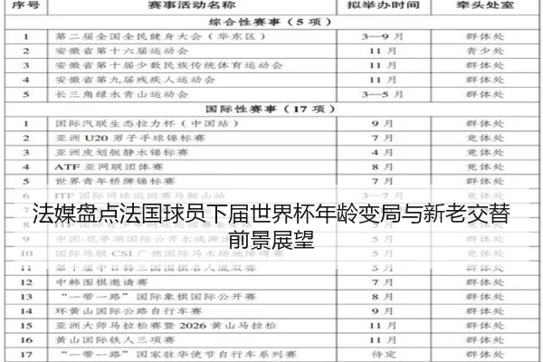 法媒盘点法国球员下届世界杯年龄变局与新老交替前景展望